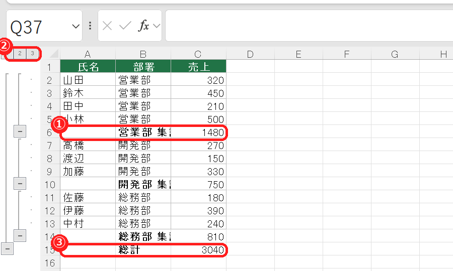 エクセルで部署ごとの小計と総計の行が挿入された結果
