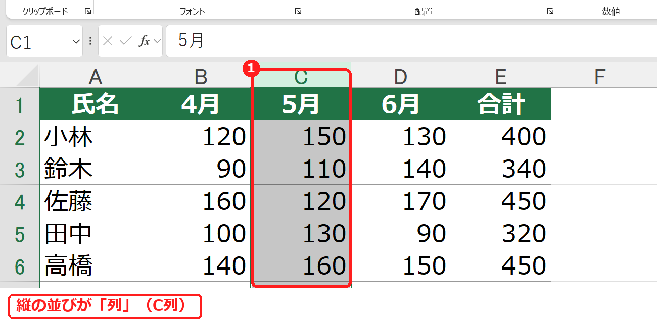 エクセルで列番号Cをクリックして、C列全体を選んだ画面