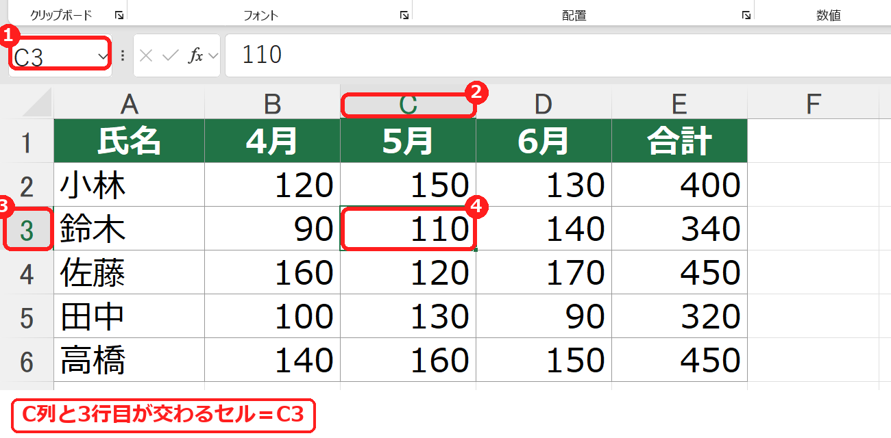 エクセルでC3セルを選び、名前ボックスにC3と表示された画面