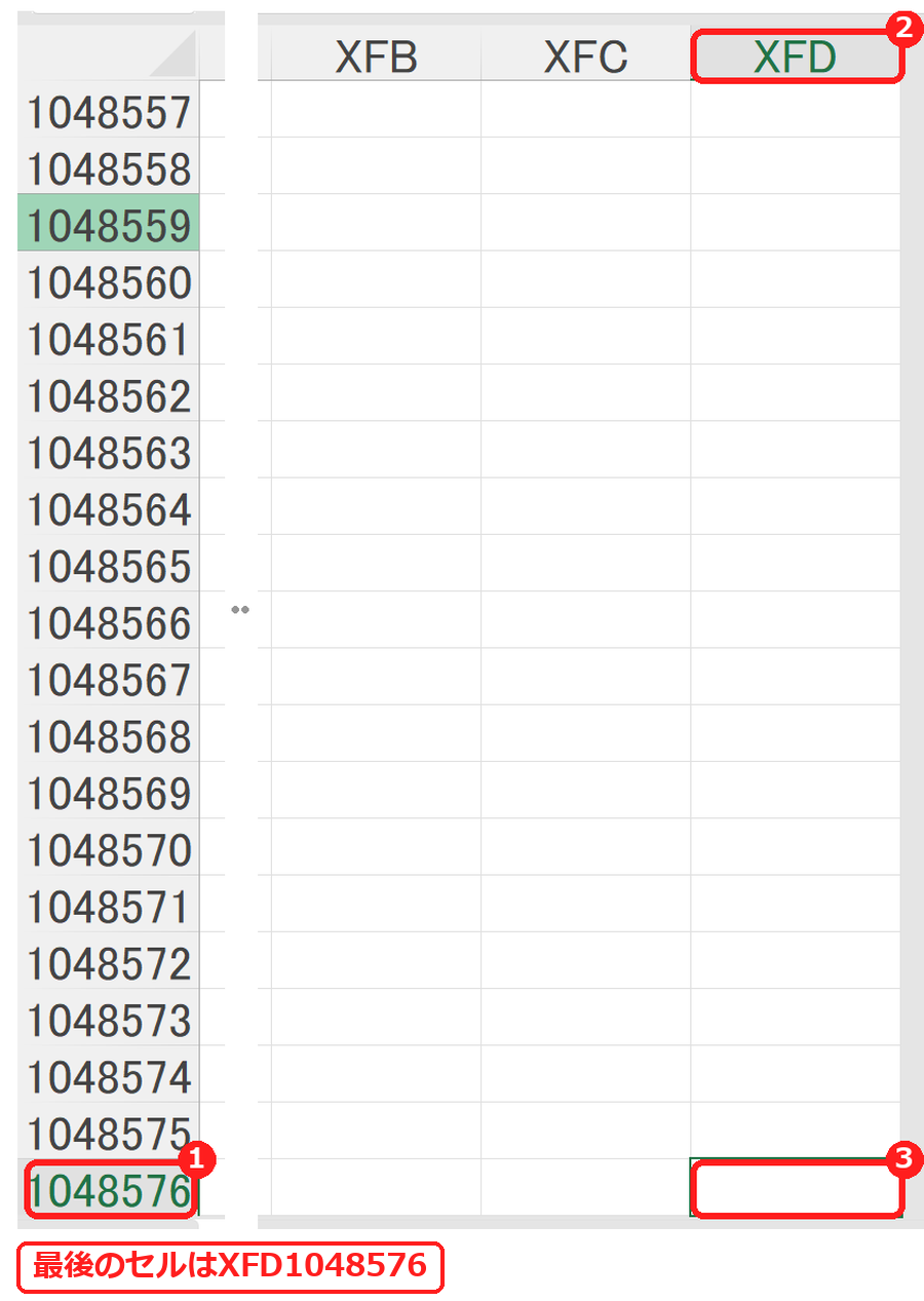 エクセルの最後のセルXFD1048576を表示した画面