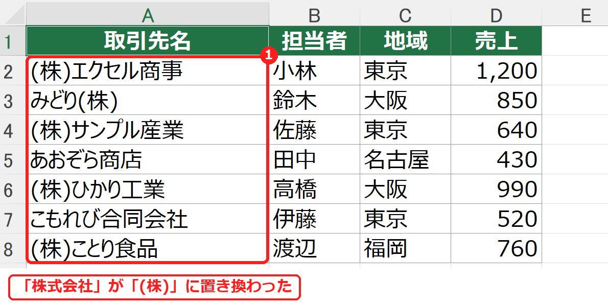 エクセルで株式会社が(株)にまとめて置換された表