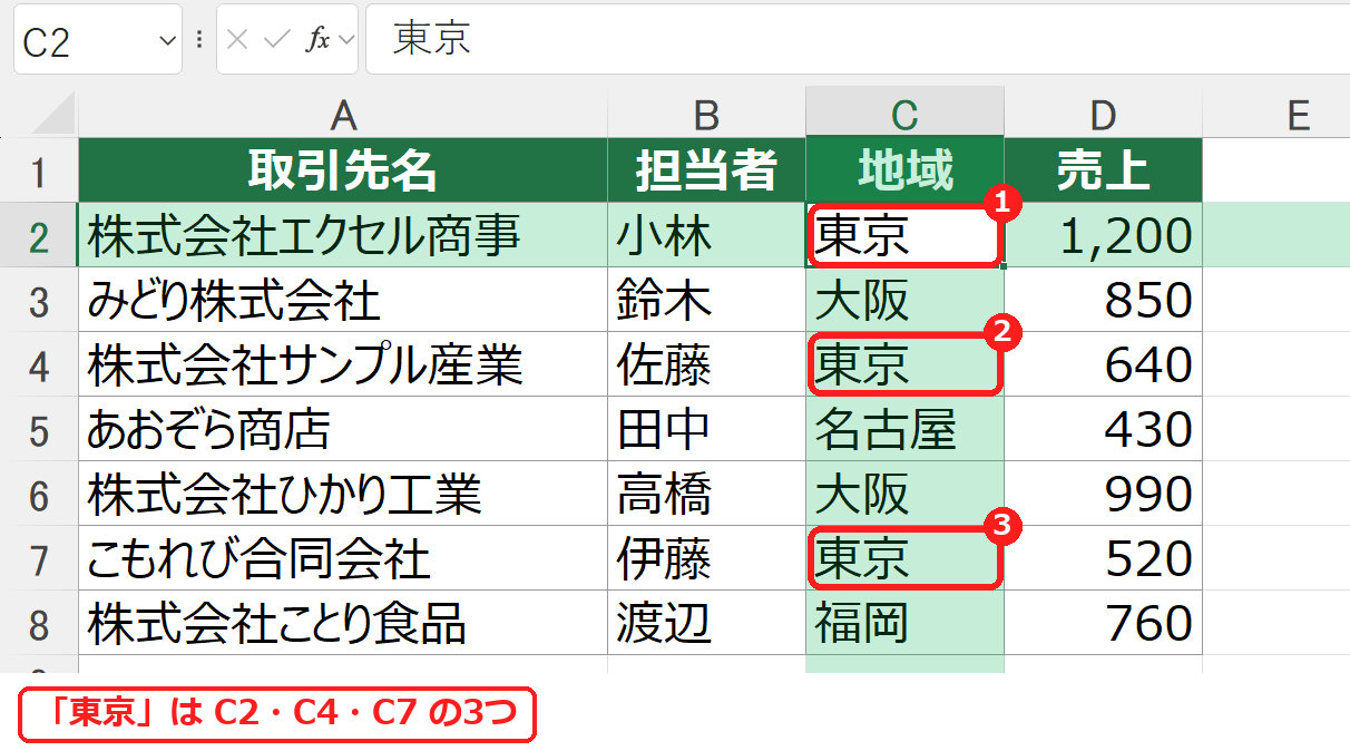 エクセルで東京を検索して見つかったC2、C4、C7のセル