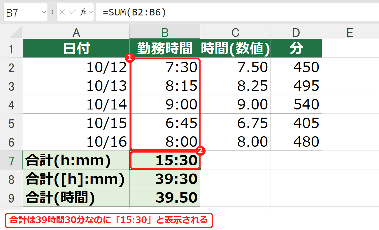 エクセルで勤務時間を合計すると24時間を超えた分が消えて15:30と表示される