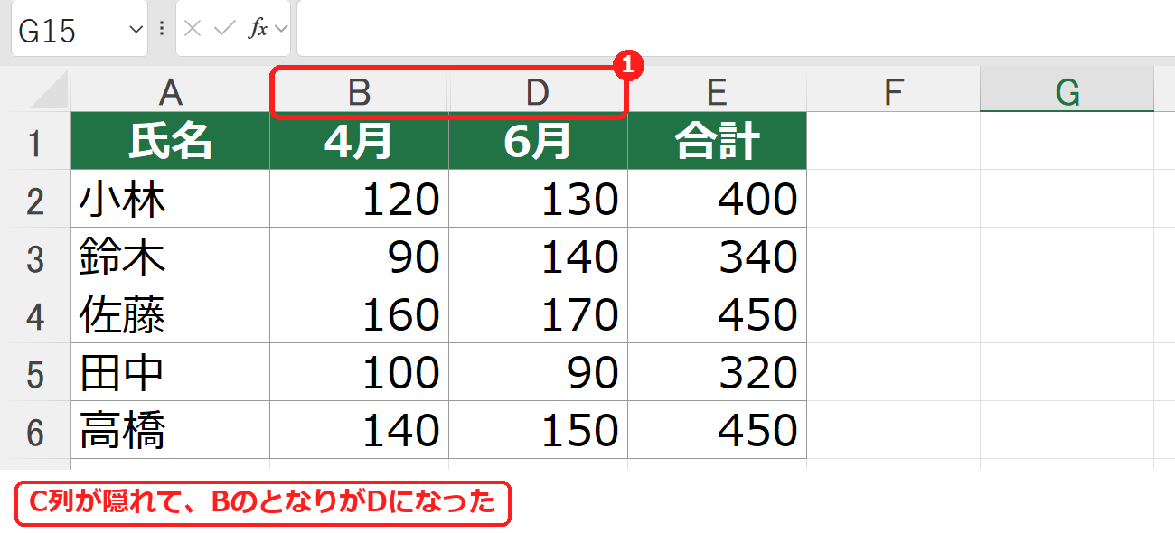 エクセルでC列を非表示にして、BのとなりがDになった画面