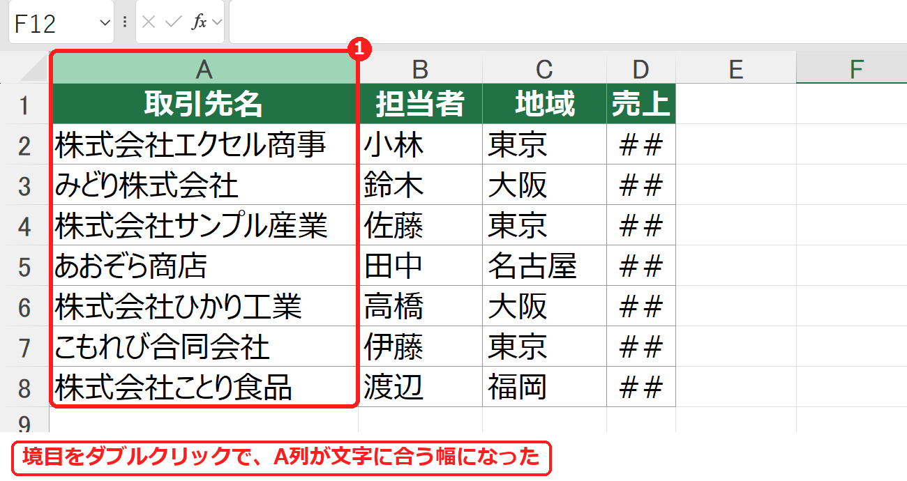 エクセルで列の境目をダブルクリックして、A列の幅が自動調整された