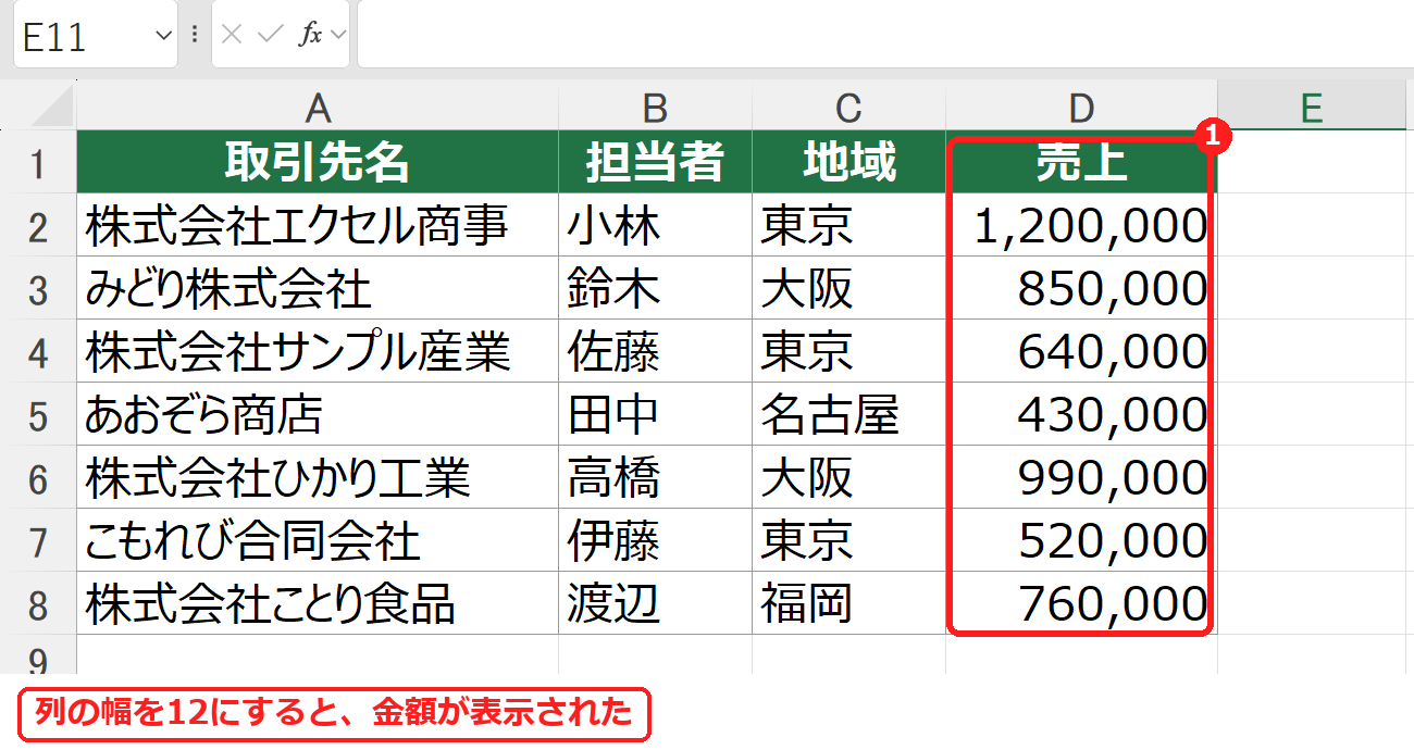 エクセルで列の幅を12にして、金額が表示された