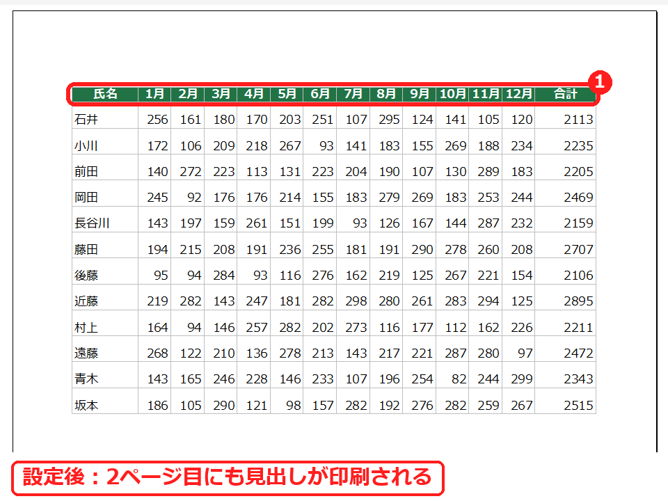 エクセルの印刷プレビューで、2ページ目にも見出しの行が印刷された表