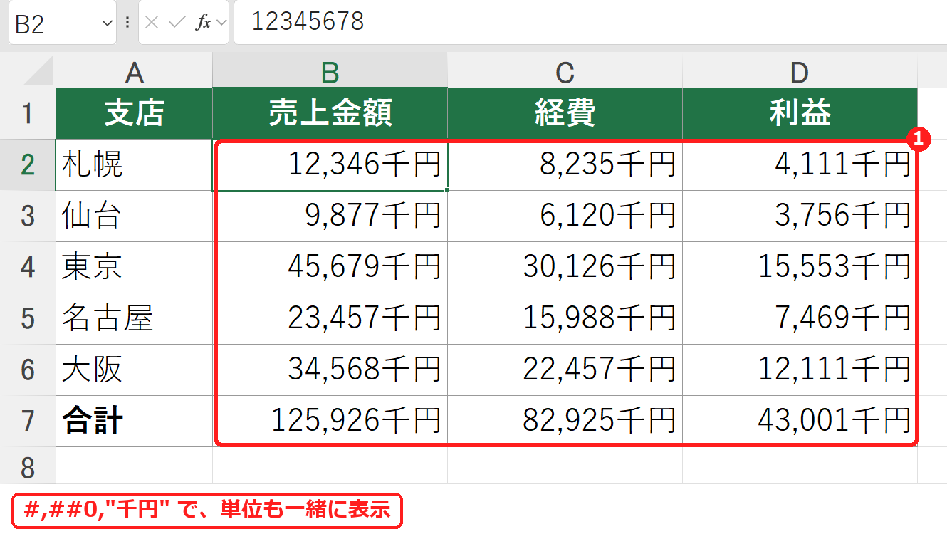 エクセルで金額を千円を付けて表示した表