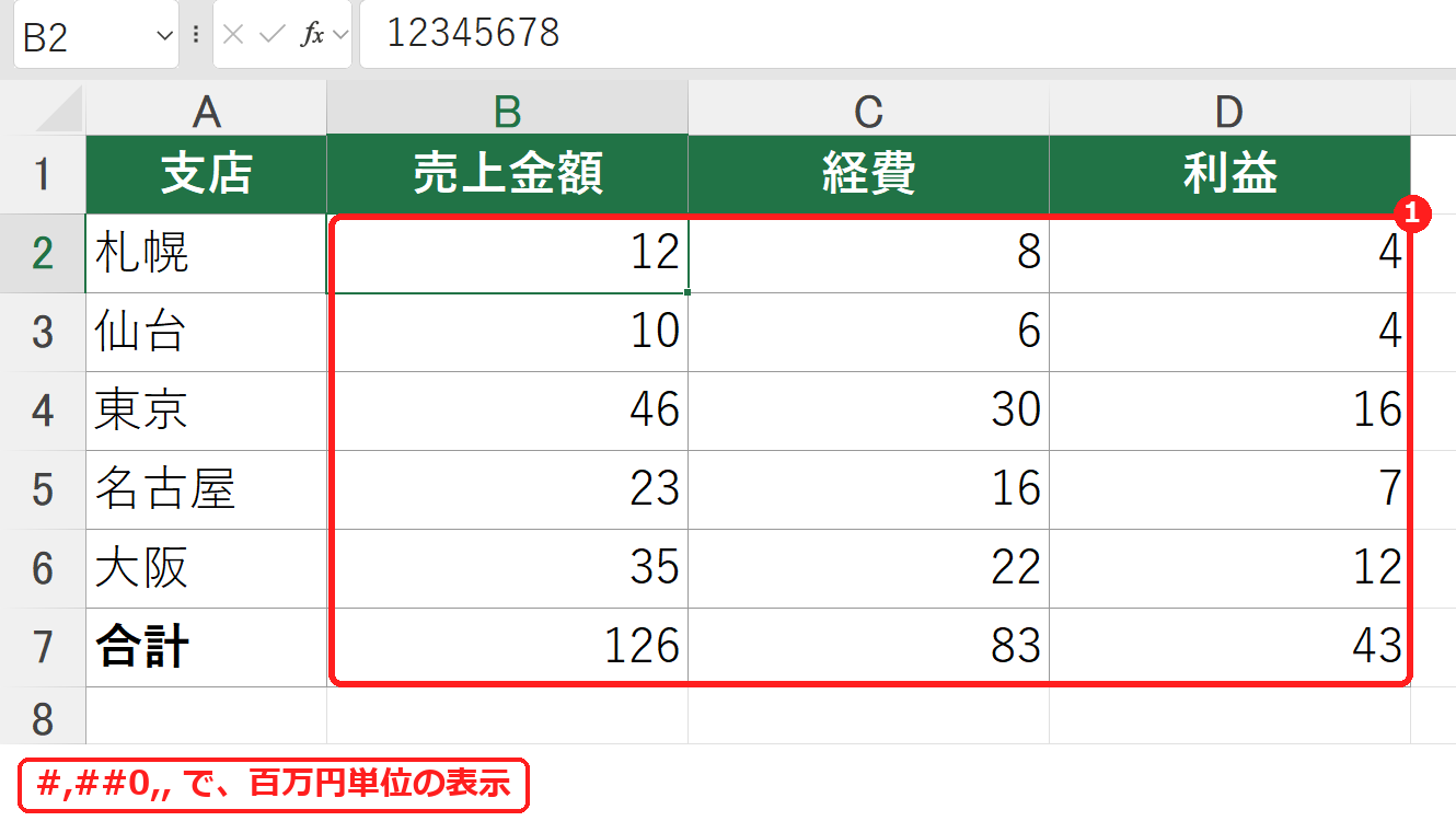 エクセルで金額を百万円単位で表示した表