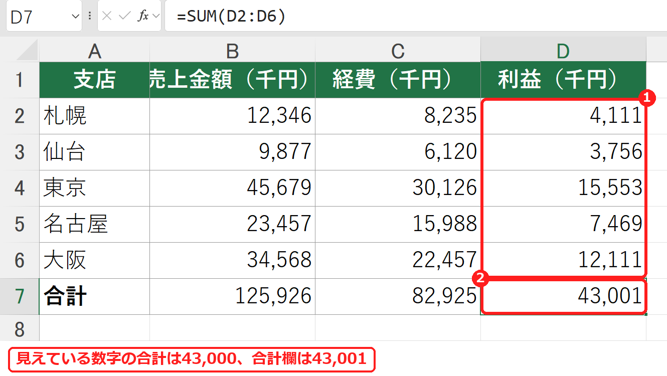エクセルの千円単位表示で、見えている数字の合計と合計欄がずれる例