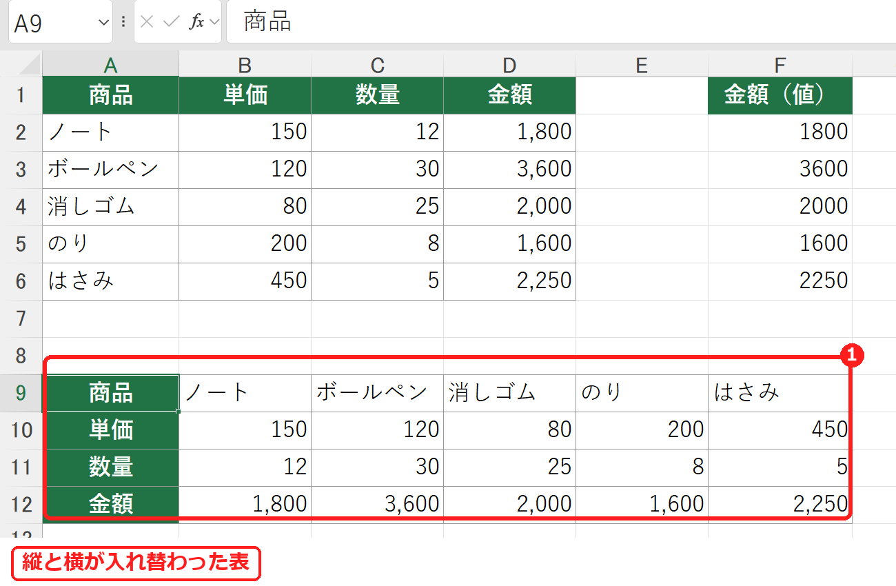 エクセルで行と列を入れ替えて貼り付けた表
