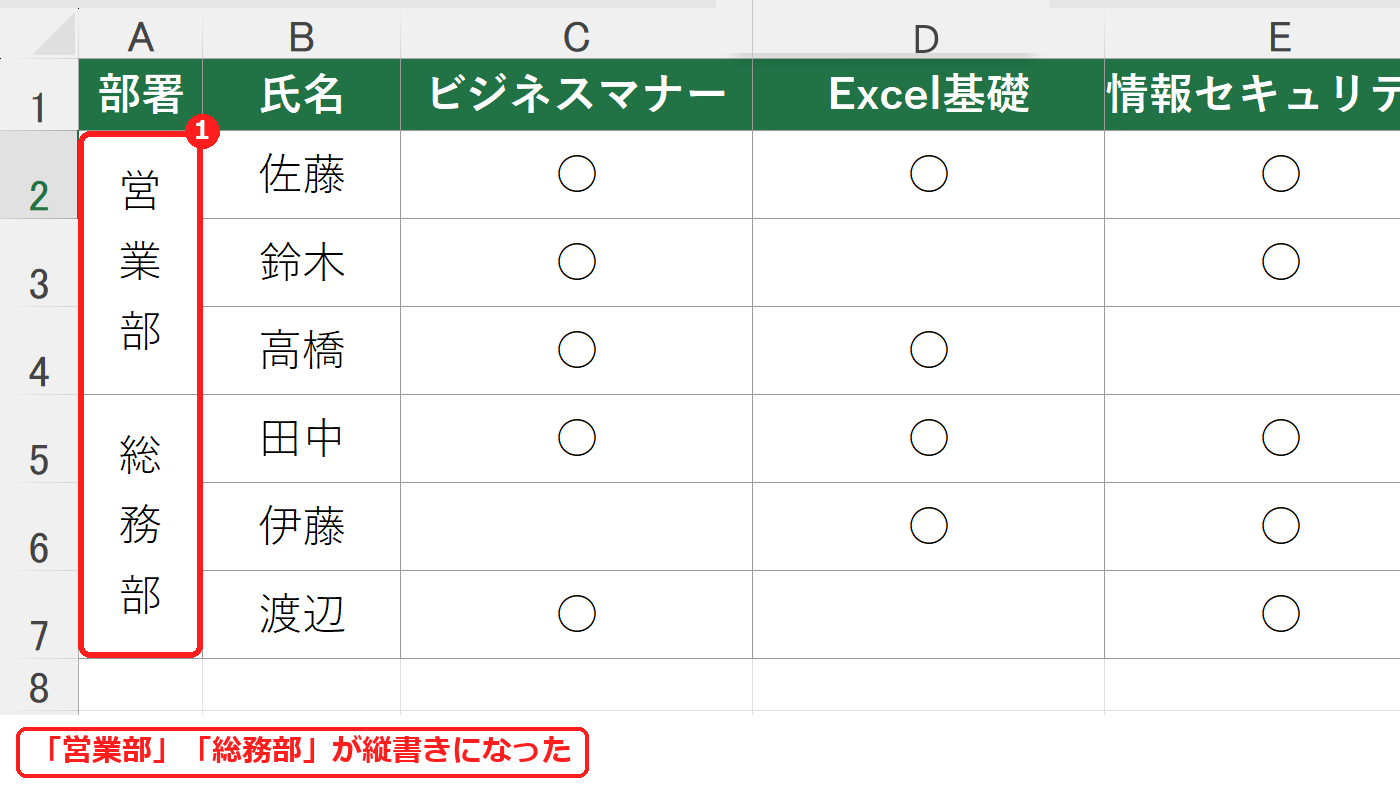 エクセルで部署名のセルを縦書きにした表