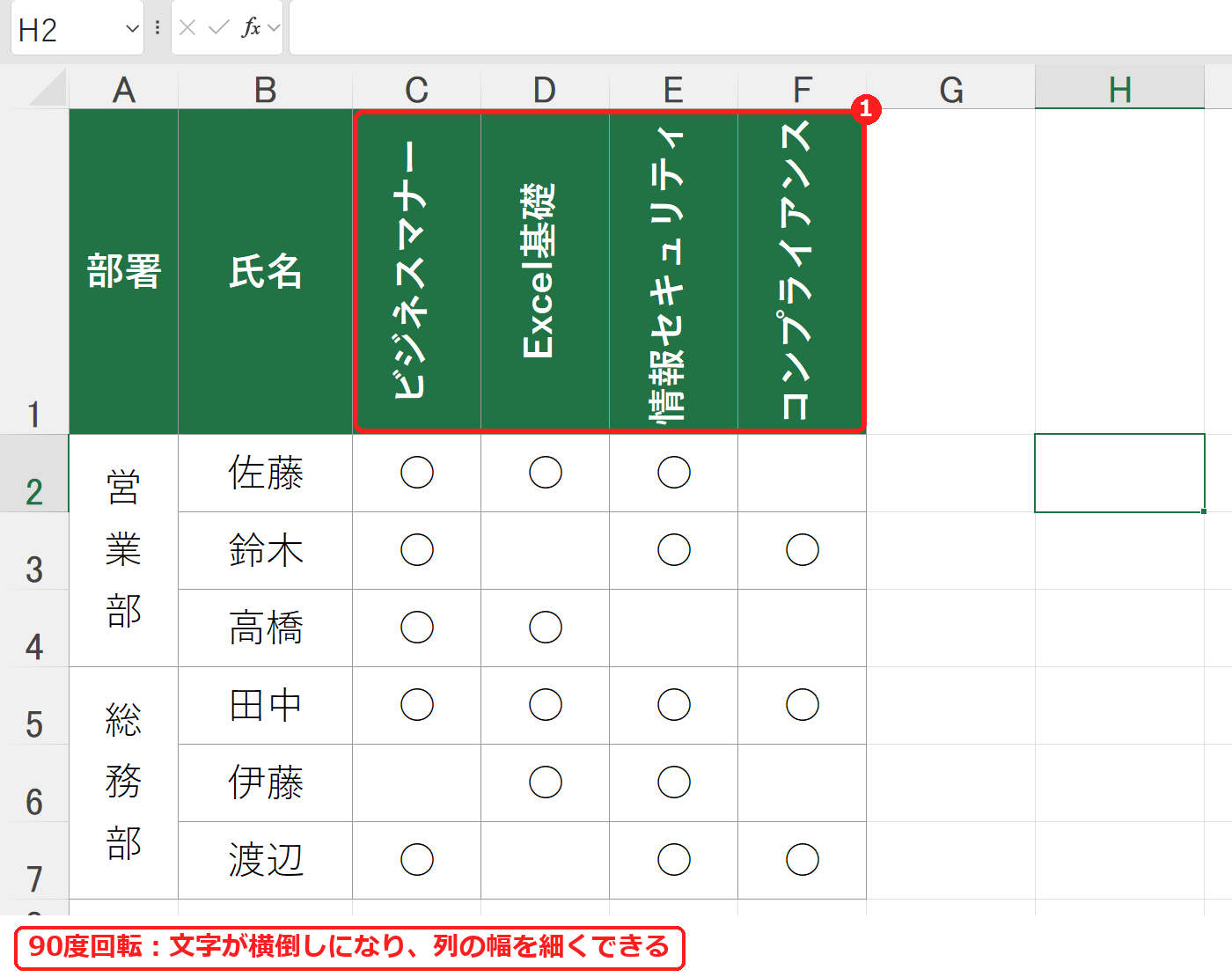 エクセルで見出しを90度回転して、列を細くした表