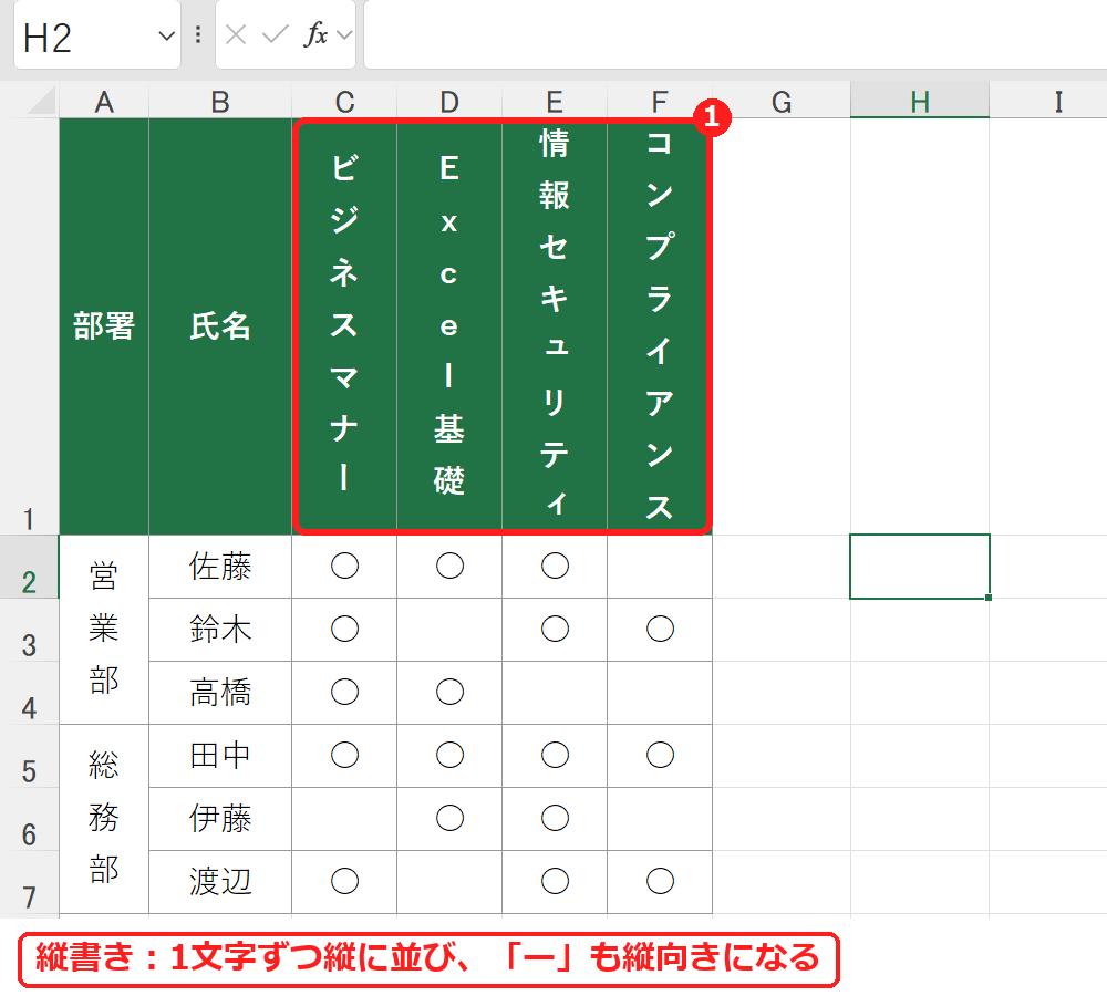 エクセルで見出しを縦書きにした表