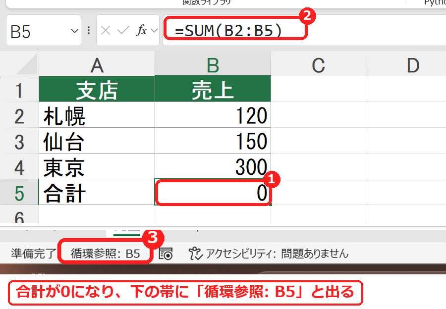 エクセルで循環参照になり合計が0になった画面