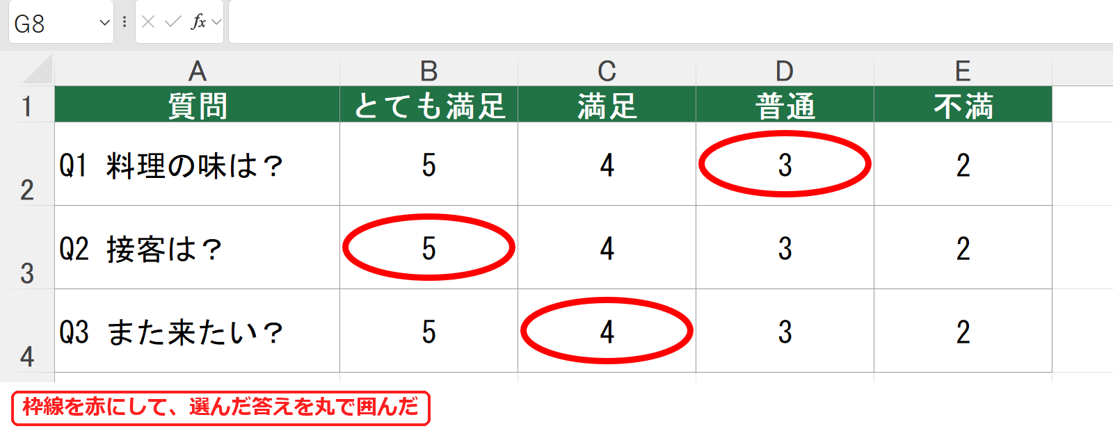 エクセルでアンケートの回答を赤い丸で囲んだ表