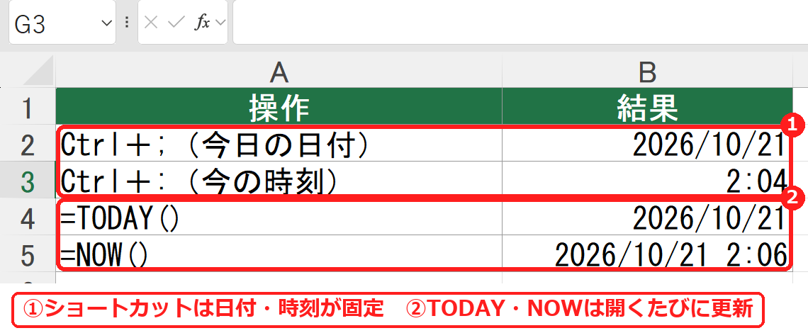 エクセルでCtrl+;やTODAY関数で日付と時刻を入力した表
