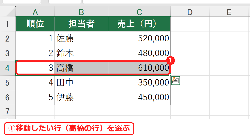 エクセルで移動したい行を選んだ売上表