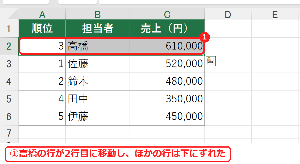 エクセルで行を移動して入れ替えた売上表