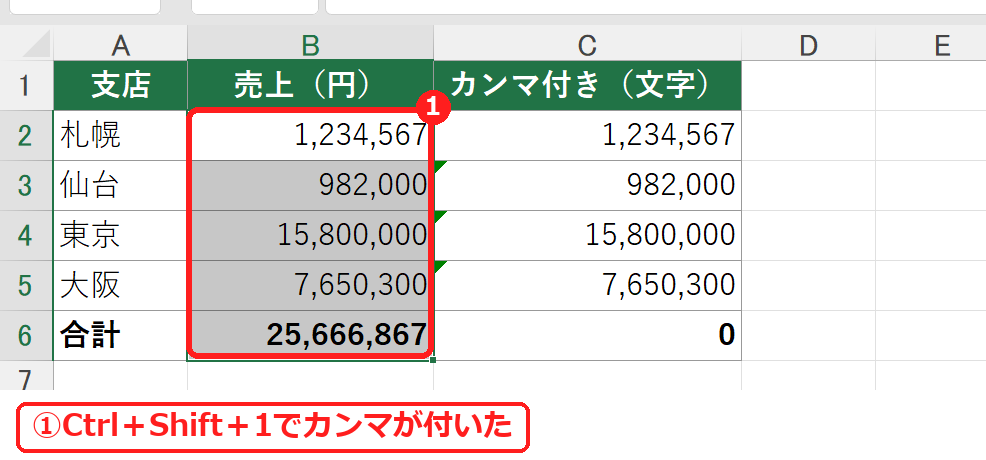 エクセルでCtrl+Shift+1でカンマを付けた売上表