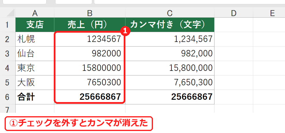 エクセルでカンマを消した売上表