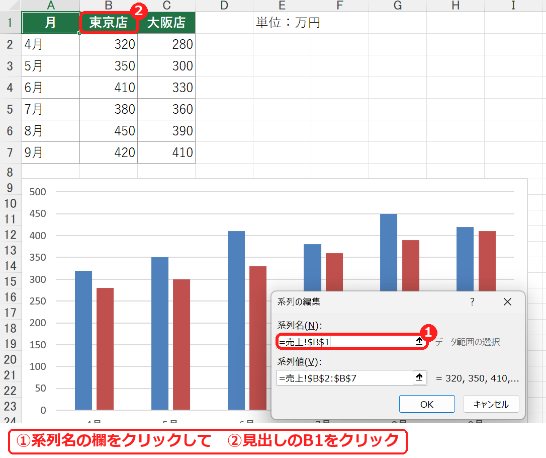 エクセルの系列の編集で系列名に見出しのセルを指定する