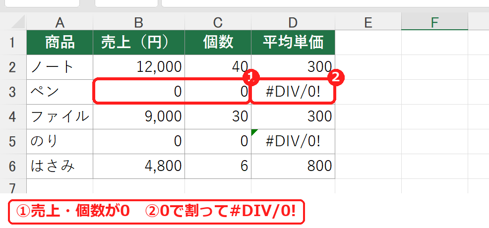 エクセルで0と#DIV/0!が表示された売上の集計表