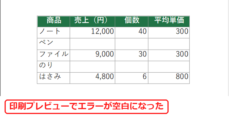 エクセルの印刷プレビューでエラーが空白になった集計表