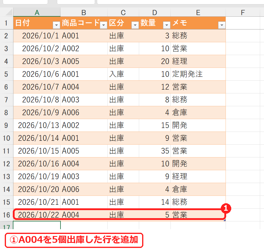 エクセルの在庫管理表で出庫を1行追加した入出庫シート