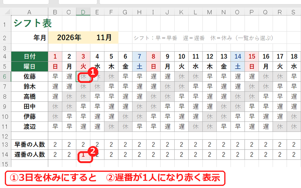 エクセルのシフト表で人数が足りない日が赤くなる