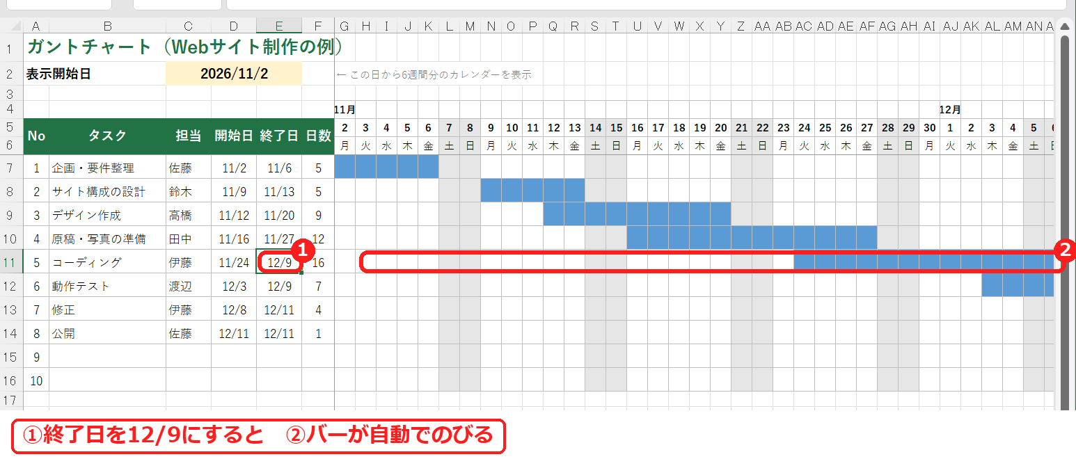 エクセルのガントチャートで終了日を変えるとバーがのびる