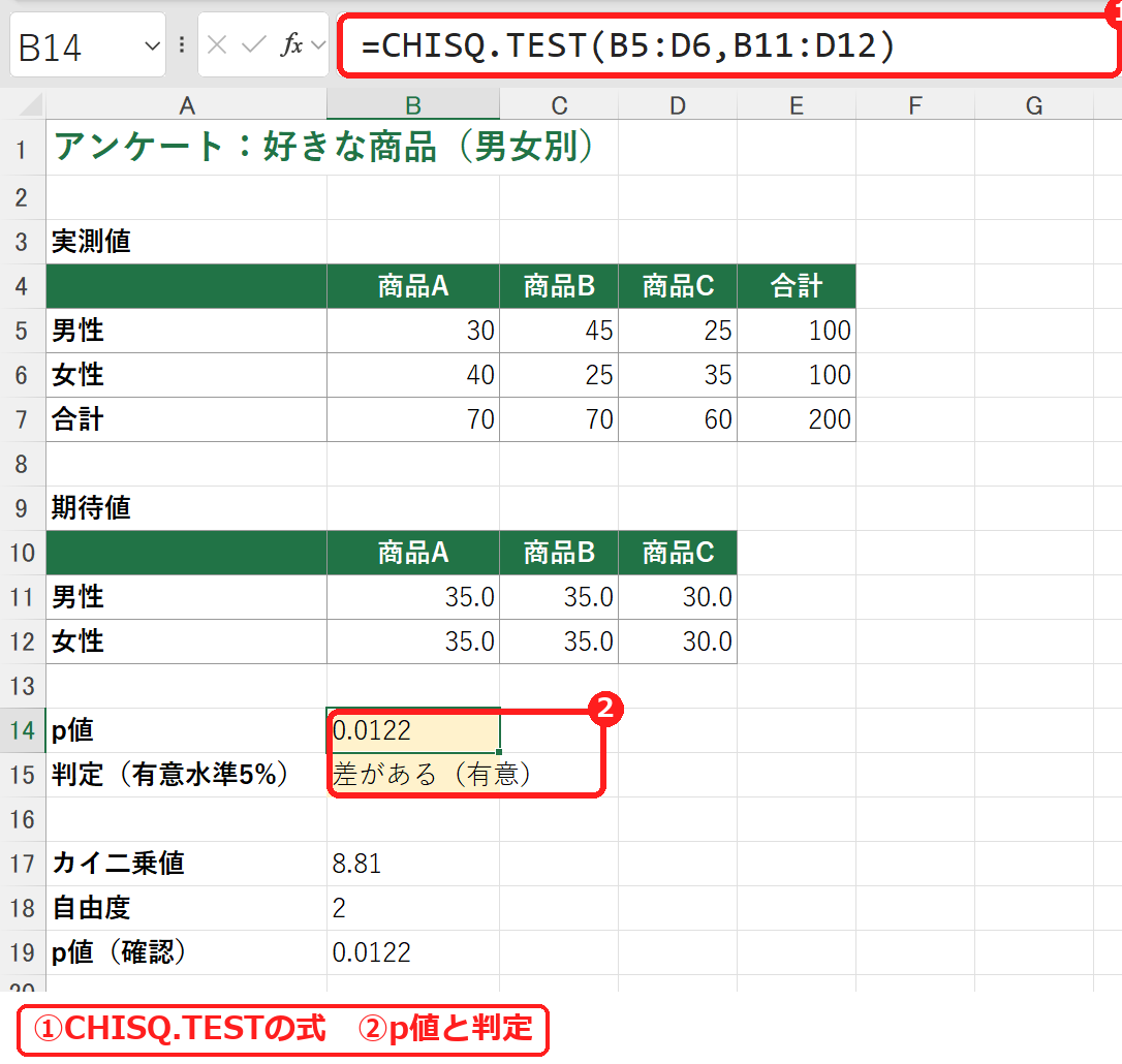 エクセルのCHISQ.TEST関数でカイ二乗検定のp値を求める