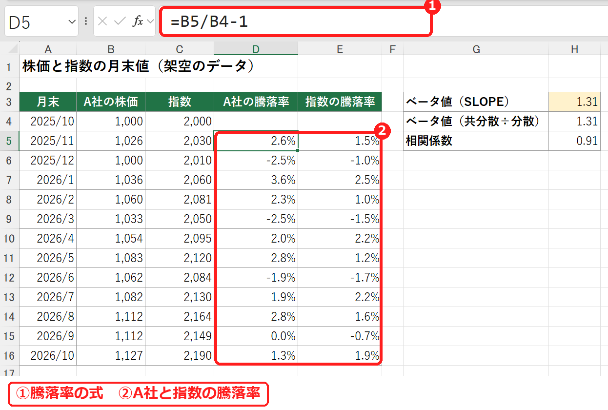 エクセルで株価と指数の騰落率を求めた表