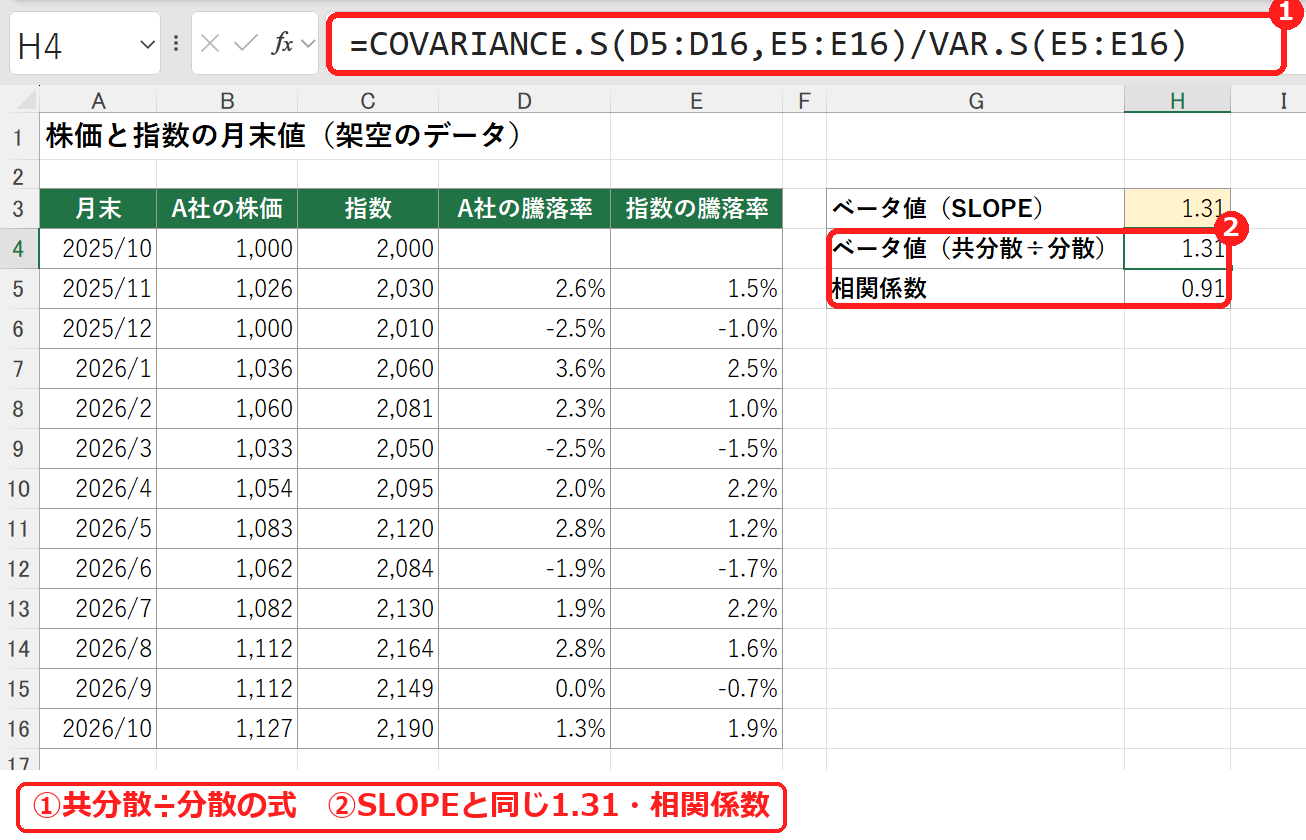 エクセルで共分散と分散からベータ値を求めた