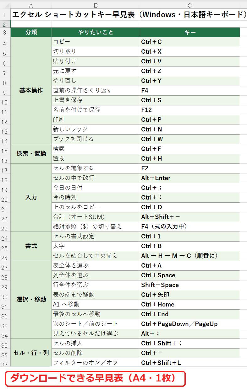 エクセルのショートカットキー早見表