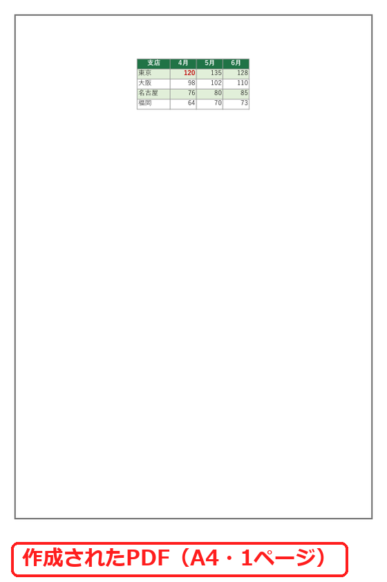 エクセルから作成したPDF