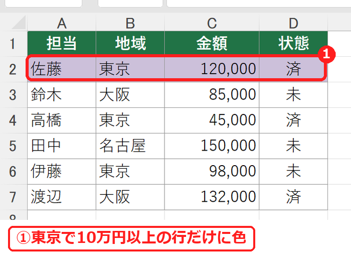 エクセルの条件付き書式でANDの条件を満たす行に色が付いた