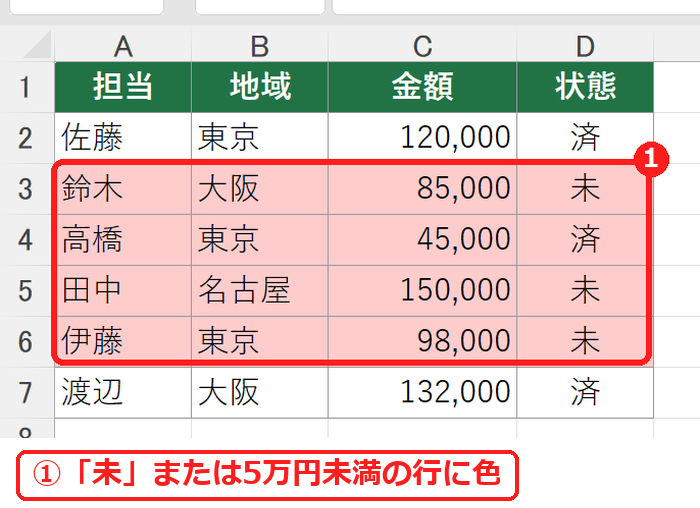 エクセルの条件付き書式でORの条件を満たす行に色が付いた