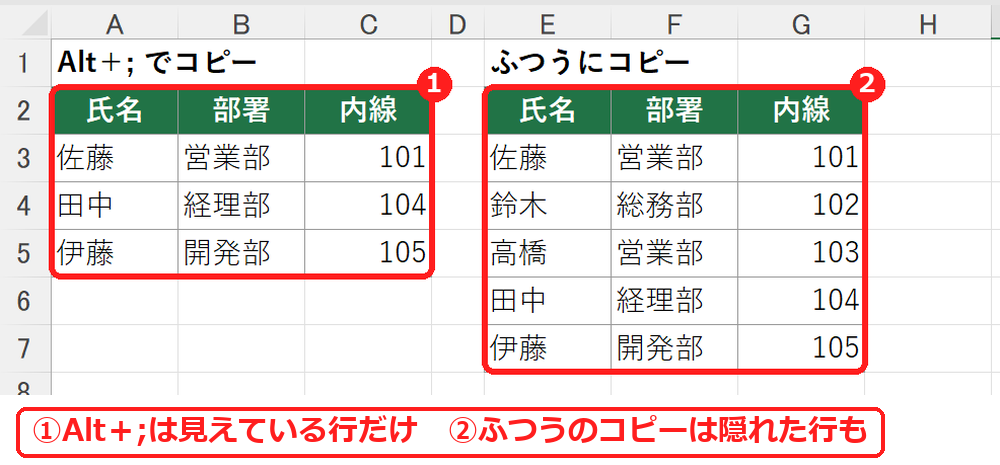 エクセルで可視セルのみのコピーとふつうのコピーをくらべた