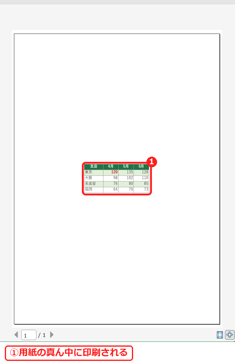 エクセルで表を用紙の中央に印刷した