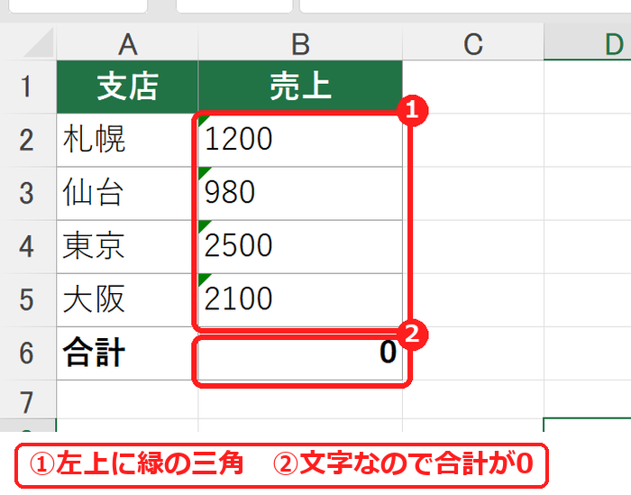エクセルで緑の三角が出たセルと合計が0の表