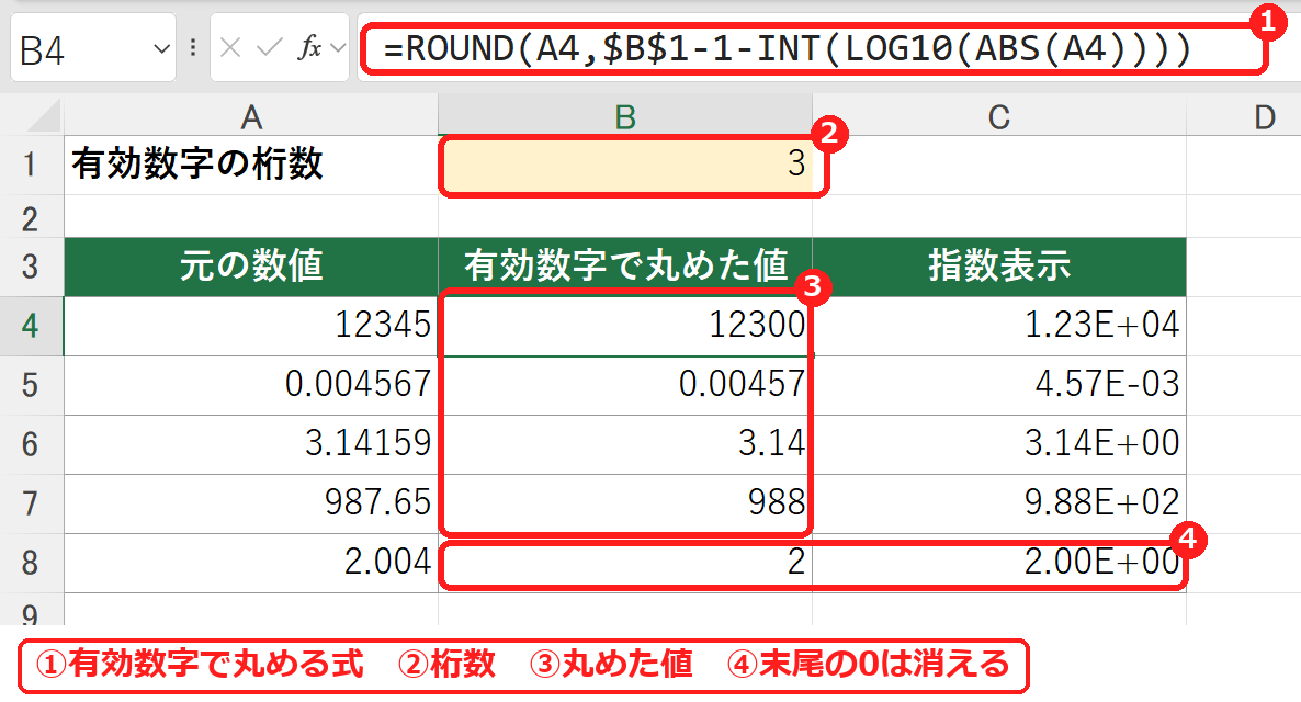 エクセルで有効数字3桁に丸めた表