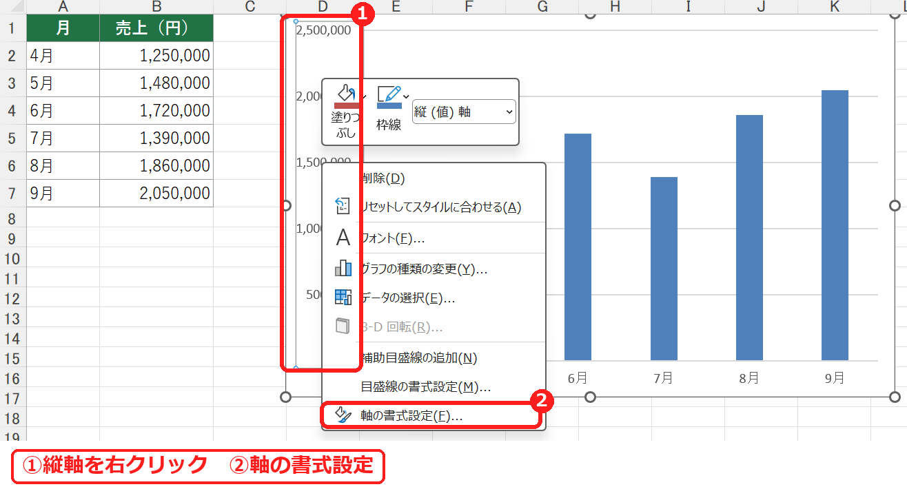 エクセルのグラフの縦軸を右クリックして軸の書式設定を選ぶ