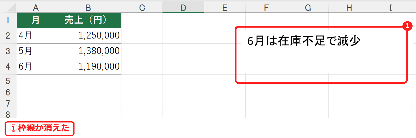 エクセルでテキストボックスの枠線を消した