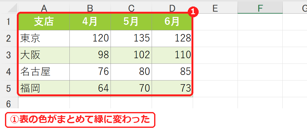エクセルのテーマの色を緑に変えた表