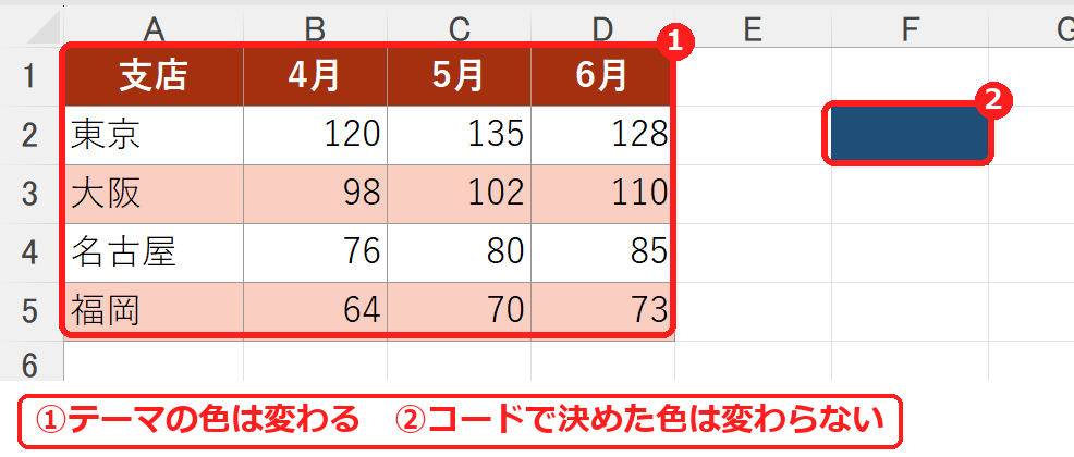 エクセルで配色を変えても変わらない色