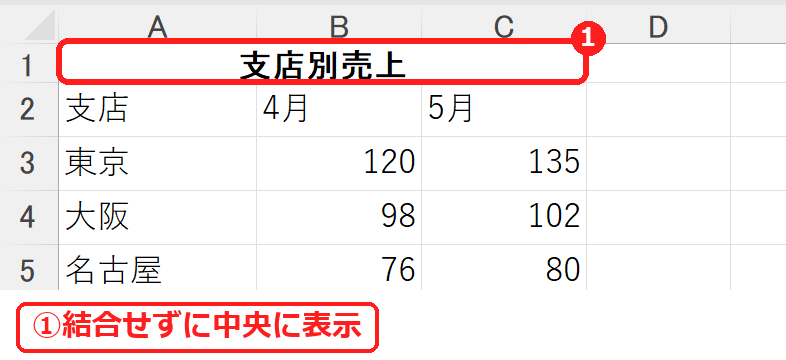 エクセルで結合せずにタイトルを中央に表示した