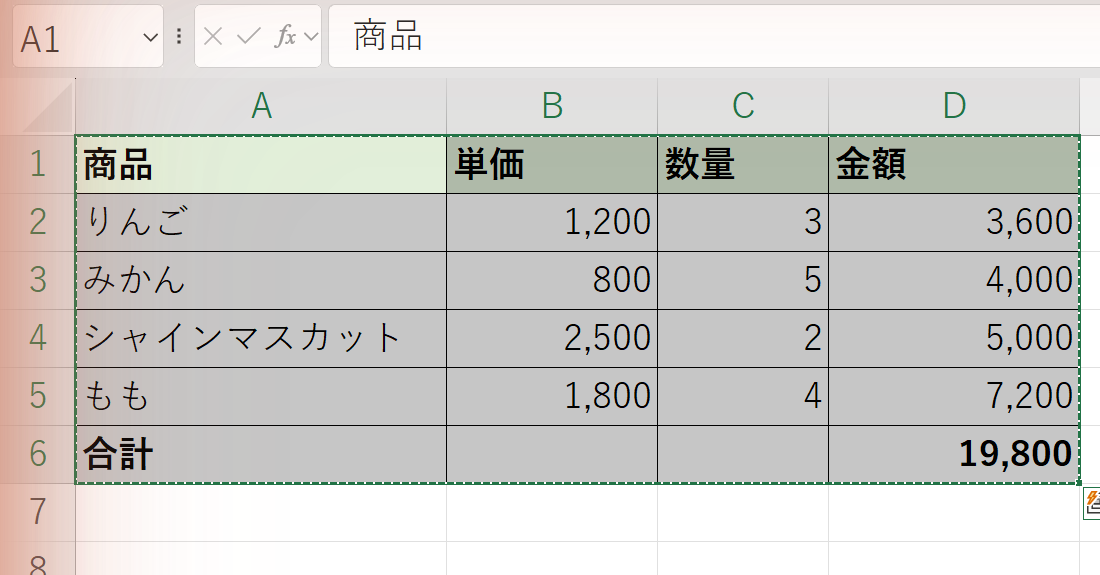 エクセルでCtrl+Cを押してコピーした範囲が点線で囲まれた画面
