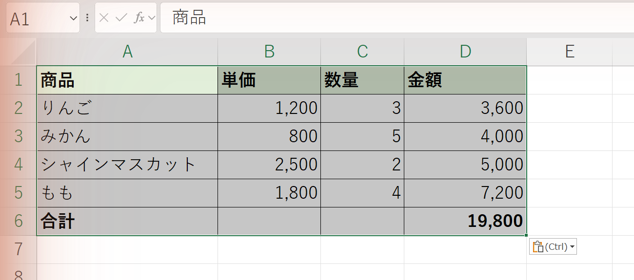 エクセルで元の列幅を保持して表をそのまま貼り付けた結果