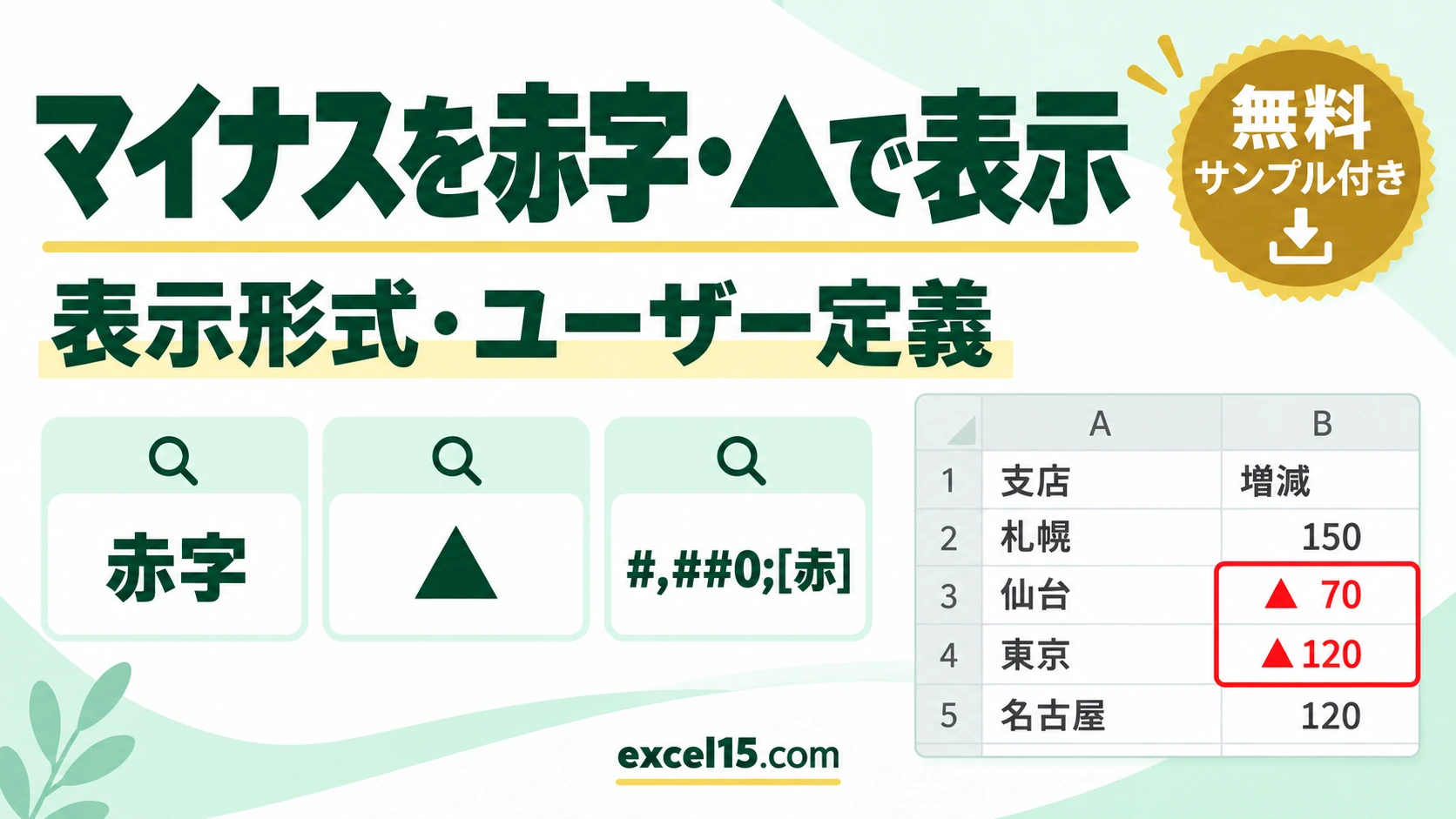 エクセルでマイナスを赤字・▲で表示する方法｜赤い▲の表示形式・表示しない設定